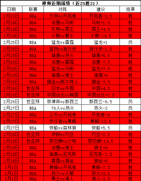 大乐透期号,专家推荐质,合分析,澳客体育门户,-,全球体育资讯与数据首页