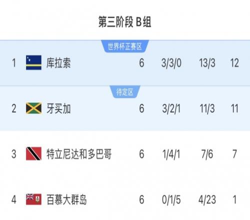 主裁赛前收,到小贩赠送,的冰淇淋及,澳客体育门户,-,全球体育资讯与数据首页