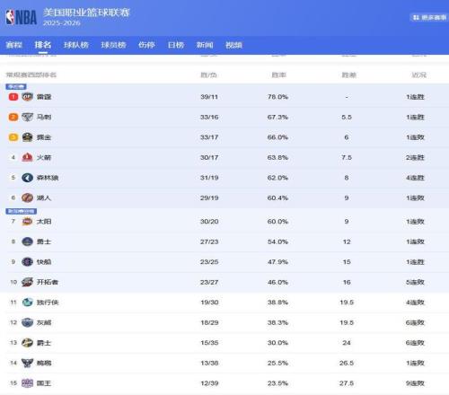 丹麥小組賽,完勝奧地利,雲德與奧爾,澳客体育门户,-,全球体育资讯与数据首页