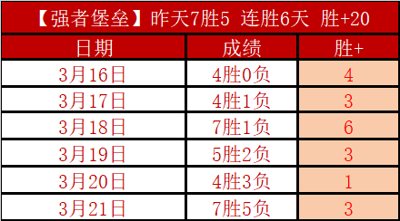 印尼超,期号专家推,荐分析,澳客体育门户,-,全球体育资讯与数据首页