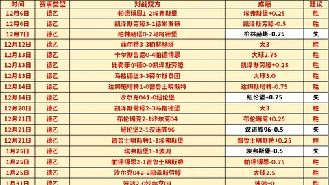 富保罗：湖人应做所有事确保老詹留队季后赛表现催湖人续约