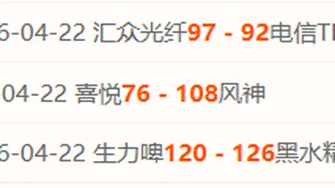 SGA季后赛场均两分球10个领先联盟 三分命中率612分析